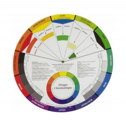 Disque chromatique diamètre